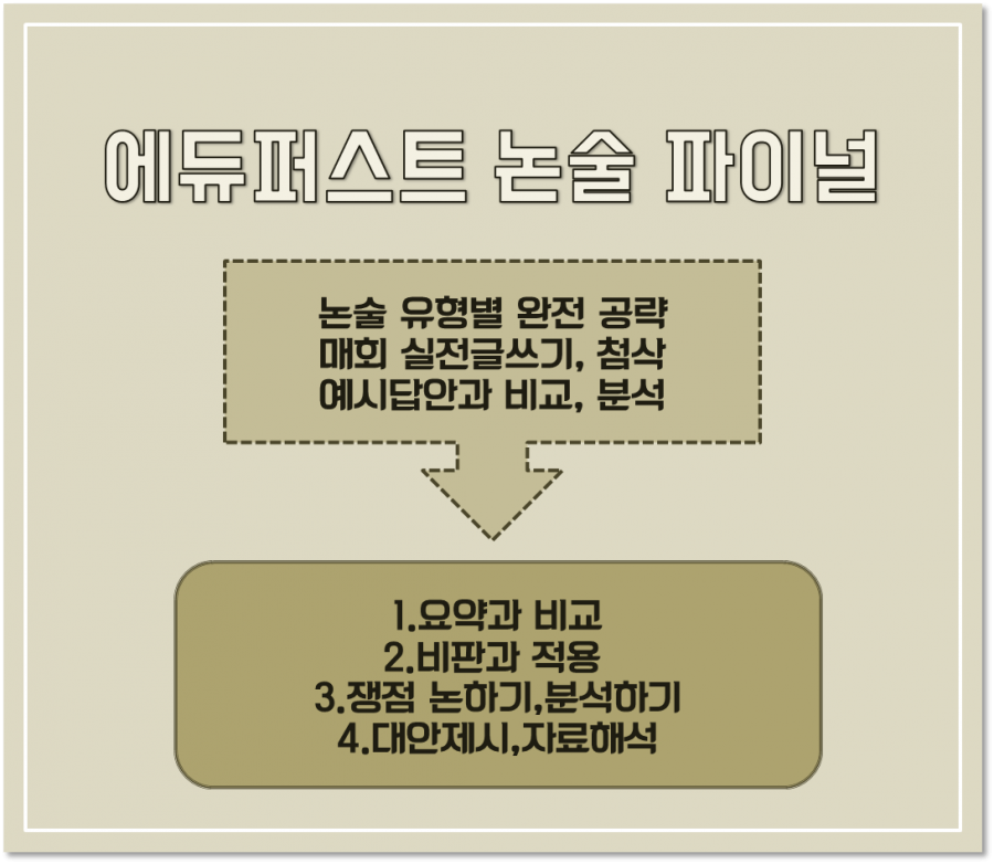 에듀퍼스트 논술 파이널.png